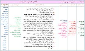 تحضير مادة الكيمياء بطريقة الوحدات للصف الاول الثانوي الفصل الدراسى الثانى Education Ksa