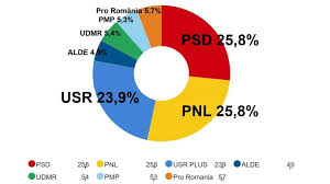 We did not find results for: Rezultate Exit Poll Alegeri Europarlamentare 2019