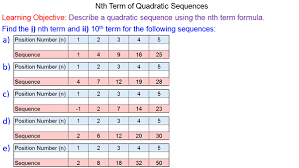 The main purpose of this calculator is to find expression for the n th term of a given sequence. Nth Term Quadratic Mr Mathematics Com