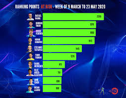 Wta & atp rankings section of tennis explorer provides actual world tennis rankings. Tennis Nerds Fan Driven Tennis Blog