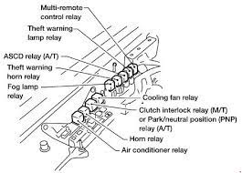 2001 nissan xterra wiring diagrams download and read 2001 xterra engine diagram. Nissan Xterra 1999 2004 Fuse Box Diagram Auto Genius