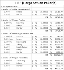 Check spelling or type a new query. Pengertian Rencana Anggaran Biaya Pdf Download Gratis