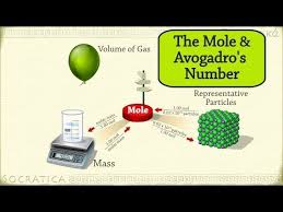 Pin On Chemistry