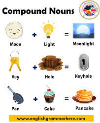 Learn list of 110+ common compound nouns in english with picture and examples. Examples Of 100 Compound Words English Grammar Here