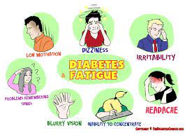 We did not find results for: Diabetes And Fatigue Everything You Need To Know