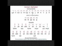This ad helps korean jun to keep making all tutorials free. Korean Alphabet Consonants And Vowels Hangul Chart Youtube