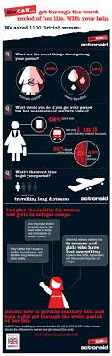 Action Aid Uk She Can Campaign Campaign Fight For Justice British Women