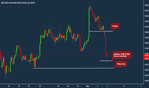 ger30 charts and quotes tradingview india