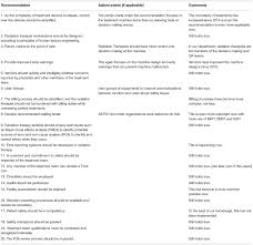 Frontiers Chasing Zero Harm In Radiation Oncology Using