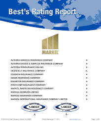Maybe you would like to learn more about one of these? Https Www Markelcorp Com Media Investor 20relations Ratings Am 20best Am Best Rating Report 09172015 Pdf La En