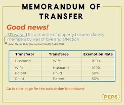 Do not forget to click calculate button every time you update the options. Memorandum Of Transfer In Malaysia