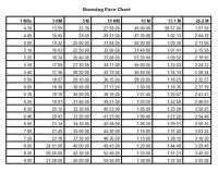 5k pace chart pdf 6 half marathon pace chart templates