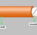 Classification and Construction of EV High Voltage Cables