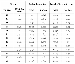 ring size chart quim