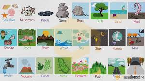 Conference speakers in alphabetical order li · conference submitters list in alphabetical order by surname (or. Nature Words Useful Nature Vocabulary In English 7esl