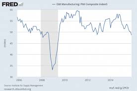 In fact, the stock market was due for a market crash right around the presidency period and once trump took office, all logic just got thrown out of the window and the. Recessions In Us China And Japan Is A Stock Market Crash Coming Gains Pains Capitalgains Pains Capital