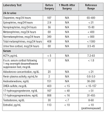 Report unusual bleeding or stomach pain to your doctor. Adrenocortical Cancer Presenting As Postmenopausal Bleeding A Case From The Endocrine Teaching Clinics Mayo Clinic