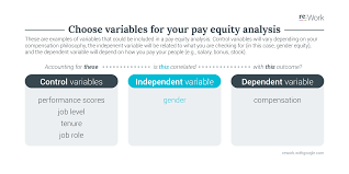 Independent and dependent variables allow a researcher to maintain control, measure results, and draw accurate conclusions. Re Work Guide Structure And Check For Pay Equity