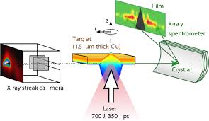 Posted by 4 months ago. Characterization Of Suprathermal Electrons Inside A Laser Accelerated Plasma Via Highly Resolved K Emission Nature Communications