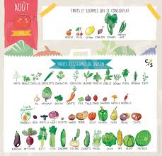 Fruits Et Legumes D Aout Fruits Et Legumes De Saison Legumes De Saison Fruits Et Legumes