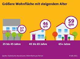 Gerade in den letzten monaten ist unser zuhause ein noch wertvollerer ort geworden: Haus Umbau Was Tun Wenn Senioren Das Haus Zu Gross Wird