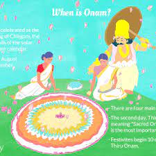 You can download janmabhumi calendar 2021 in pdf format for here at the website of the newspaper. Onam Dates When Is Onam In 2021 2022 And 2023