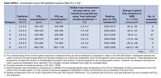#ipcc's sixth assessment report is the latest set of ipcc reports that provide policymakers with the scientific knowledge on issues concerning #climatechange. The Economist Screws Up On The Draft Ipcc Ar5 Report And Climate Sensitivity