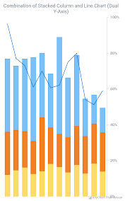 anychart android charts anychart es