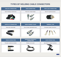 What Are The Welding Cable Connectors?