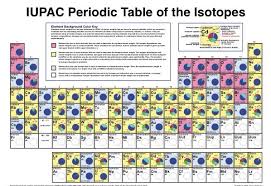 Iupac Periodic Table Of Isotopes Pdf Http Www Ciaaw Org Pubs Periodic Table Isotopes Pdf Periodic Table Periodic Chart Periodic Table Of The Elements