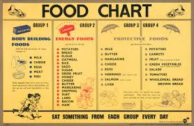 Food Chart Body Building Foods Energy Foods Protective