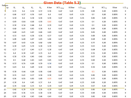 Control Charts For Variables Ppt Video Online Download