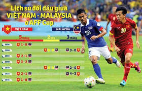 Trận đấu hấp dẫn giữa việt nam vs malaysia sẽ được tường thuật trực tiếp trên vtc1. Video Malaysia Vs Viá»‡t Nam Ban Káº¿t LÆ°á»£t Ä'i Aff Cup 2010 2014