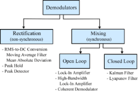 Status in j&t tracking shows on hold and reason is out of droppoing business hour. Bjnano A Review Of Demodulation Techniques For Amplitude Modulation Atomic Force Microscopy