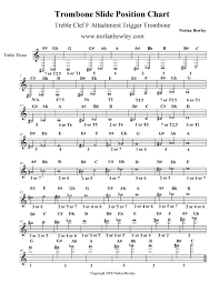 treble clef slide trombone chart low brass playing tips