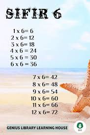 0:00 start 0:02 sifir 1 0:49 sifir 2 1:33 sifir 3 2:14 sifir 4 2:57 sifir 5. Cikgu Ni Tunjuk Cara Hafal Sifir Dengan Mudah Dalam Sehari Mula Dengan Sifir 2 5 10 11 Dulu