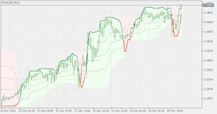 Free Download Of The Stochastic Of Average On Chart