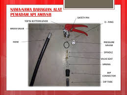 Check 'pemadam api' translations into english. Ami Fire Extinguisher Posts Facebook