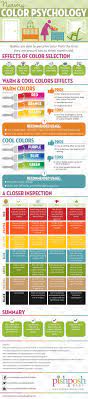 May several collection of photos to add more collection, we really hope that you can take some inspiration from these unique imageries. Nursery Room Color Psychology Infographic Nursery Colors Nursery Room Colors Color Psychology