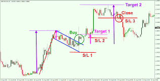 How To Trade Bearish And The Bullish Flag Patterns Like A