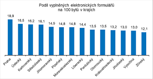 Dubna je možné vyplnit formulář online, což je jednodušší, rychlejší a nemusíte nikam chodit. Scitani Lidu Je V Plnem Provozu Blizi Se Hranici Jednoho Milionu Prijatych Formularu Kurzy Cz