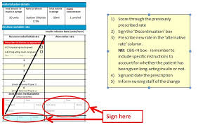 Image result for Variable Rate Insulin Infusion