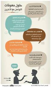 حلول معوقات التواصل مع الآخرين Human Development Life Skills Intellegence