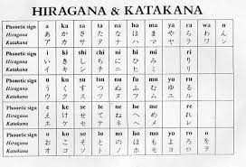 Most japanese sentences will have combinations of hiragana and kanji and occasionally, katakana. Pin On Japanese