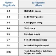 13 Best Natural Disasters Images In 2019 Natural Disasters