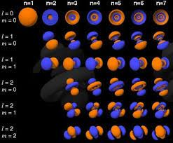 What Does Atoms Really Look Like Google Sogning Teaching Chemistry Physics And Mathematics Physical Chemistry