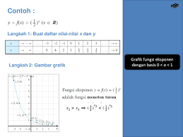 Jadi log 234 0 369 2 2 369. Ppt Bab 7 Eksponen Dan Logaritma Powerpoint Presentation Free Download Id 5519004