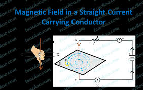 In this particular situation, magnetic field lines form concentric circles around the cable and the strength of magnetic field depends on the distance from. Magnetic Field Due To Straight Current Carrying Conductor Teachoo