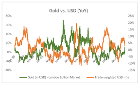 Decoding The Sharp Rise In Gold Prices And What It Means For