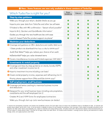 Turbotax Basic Mac 2014 Fed Fed Efile Tax Software Old Version
